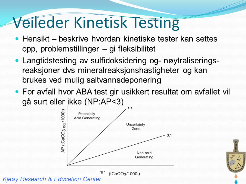 Veileder Kinetisk Testing