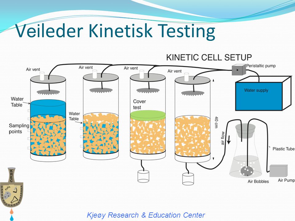 Veileder Kinetisk Testing