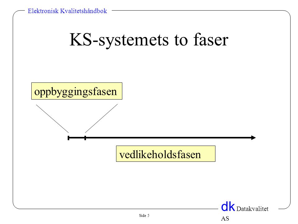 KS-systemets to faser oppbyggingsfasen vedlikeholdsfasen