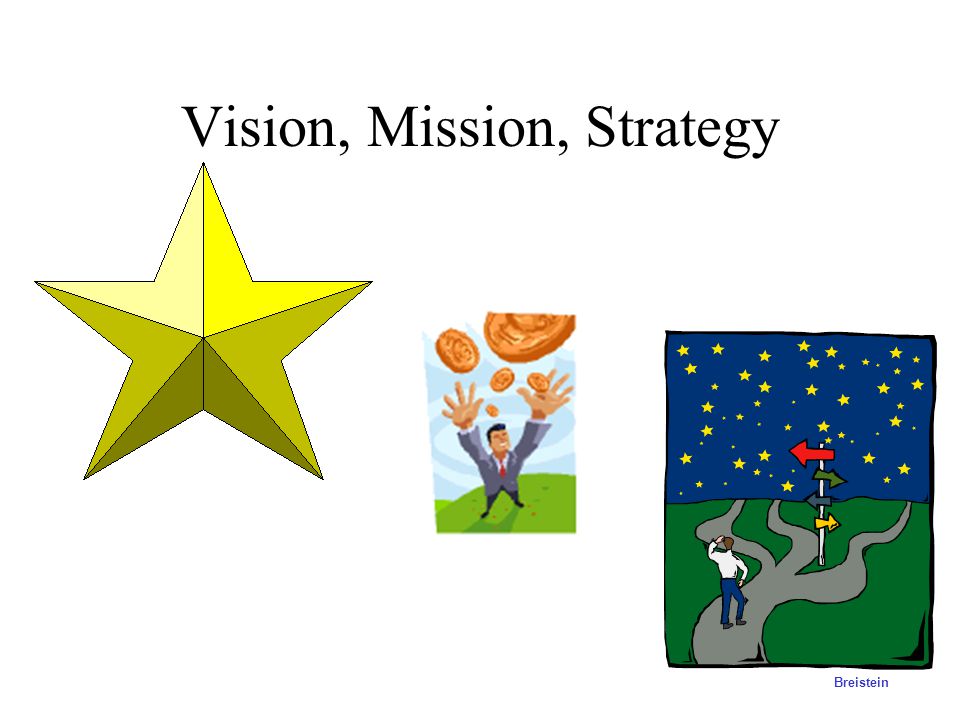 Vision, Mission, Strategy