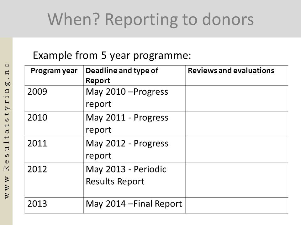 When Reporting to donors