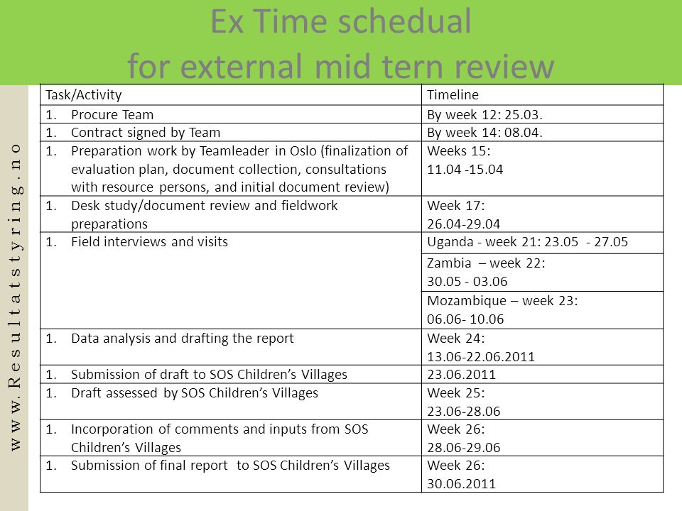 Ex Time schedual for external mid tern review
