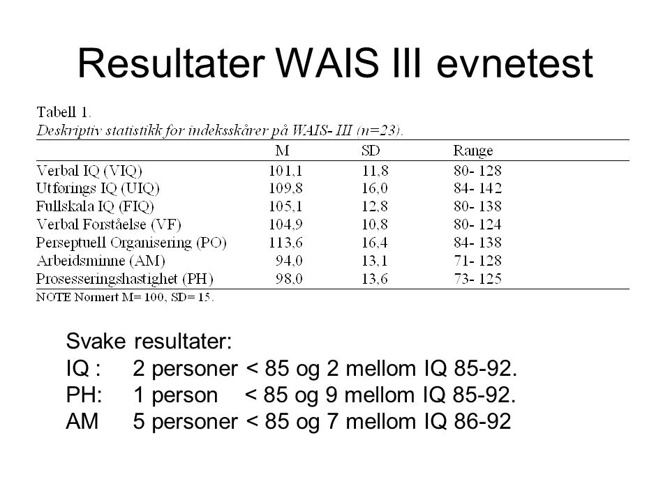 Resultater WAIS III evnetest