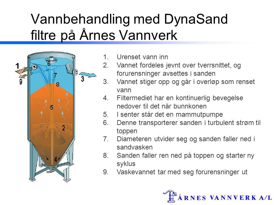 Vannbehandling med DynaSand filtre på Årnes Vannverk