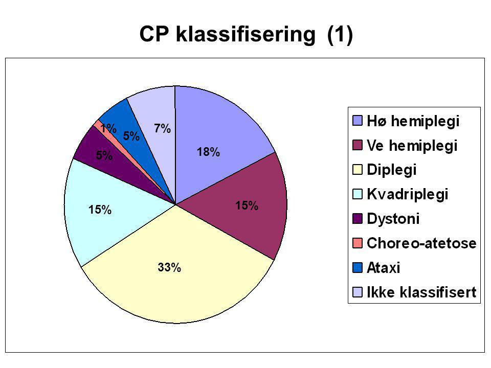 CP klassifisering (1) 1% 7% 5% 18% 5% 15% 15% 33%