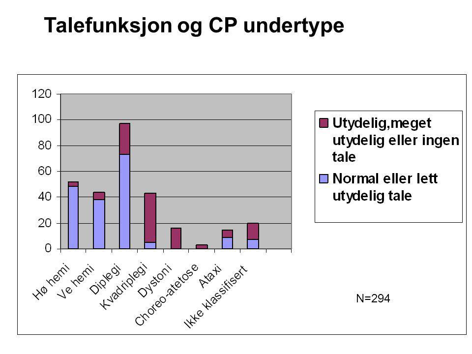 Talefunksjon og CP undertype