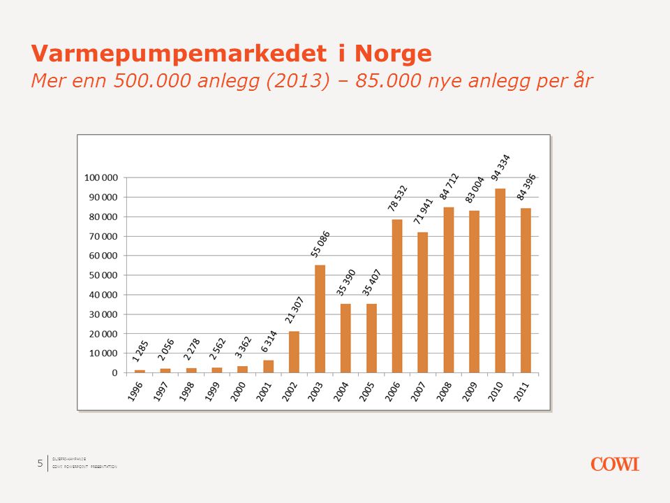 Varmepumpemarkedet i Norge Mer enn anlegg (2013) – 85