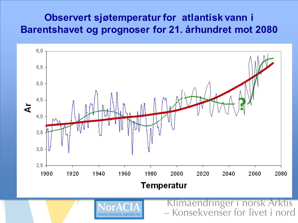 Observert sjøtemperatur for atlantisk vann i Barentshavet og prognoser for 21. århundret mot 2080