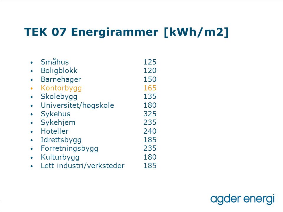 TEK 07 Energirammer [kWh/m2]