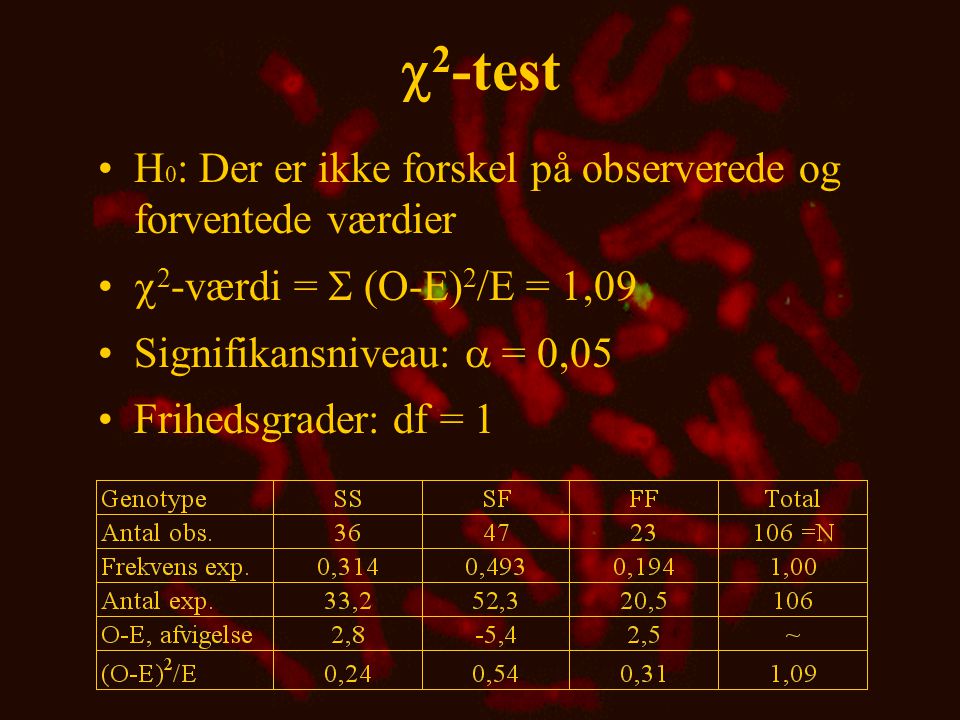 2-test H0: Der er ikke forskel på observerede og forventede værdier