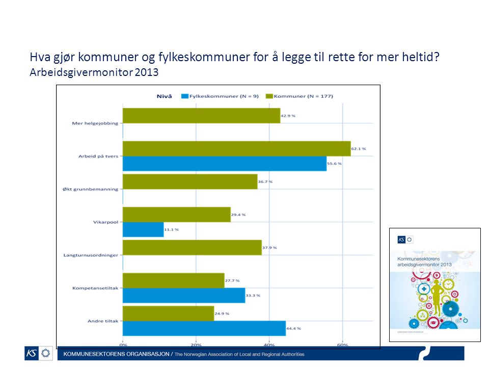 Hva gjør kommuner og fylkeskommuner for å legge til rette for mer heltid Arbeidsgivermonitor 2013