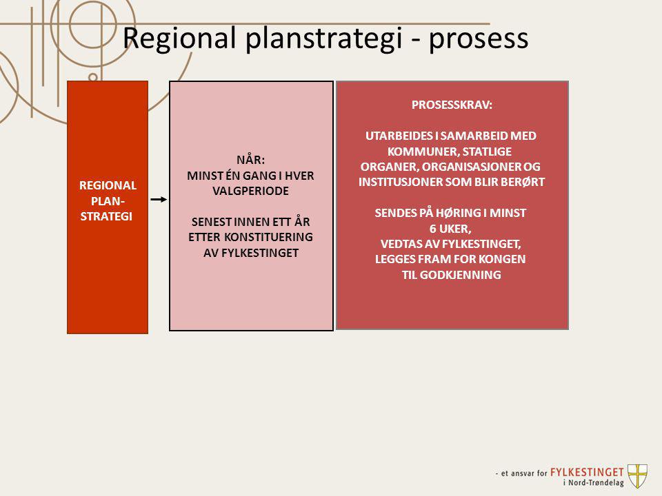 Regional planstrategi - prosess