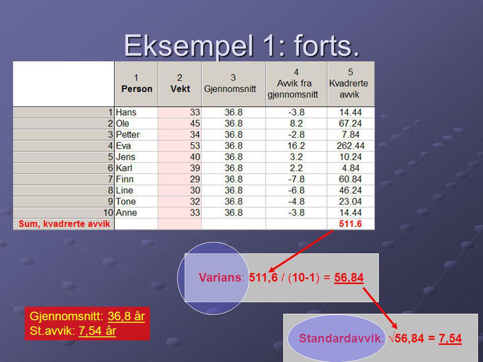 Eksempel 1: forts. Varians: 511,6 / (10-1) = 56,84