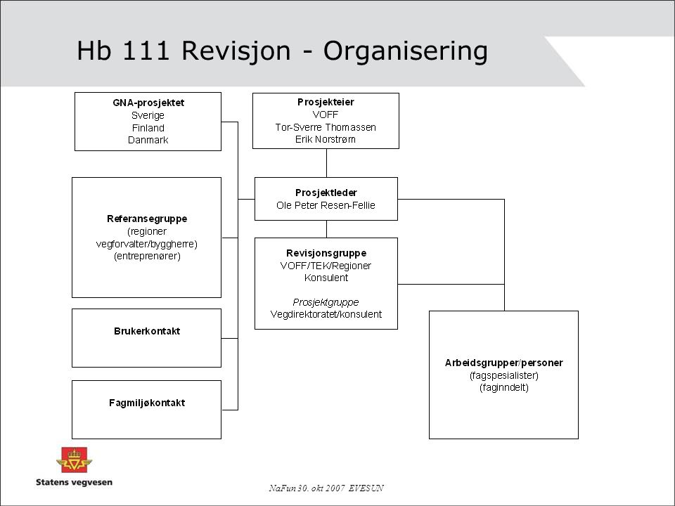 Hb 111 Revisjon - Organisering