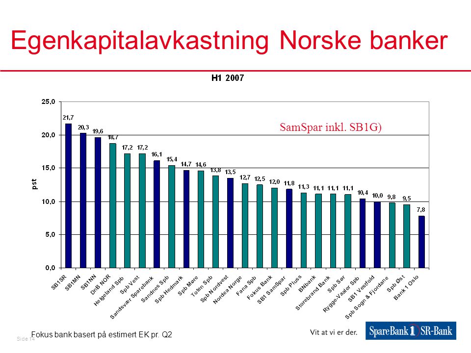 Egenkapitalavkastning Norske banker