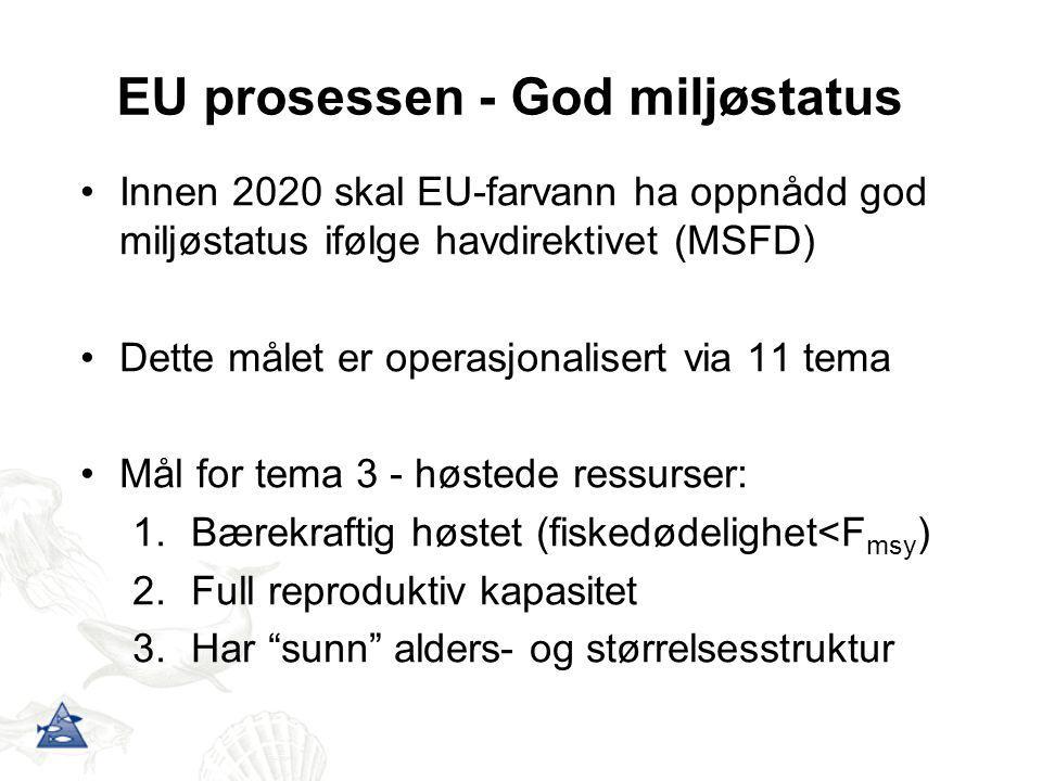 EU prosessen - God miljøstatus