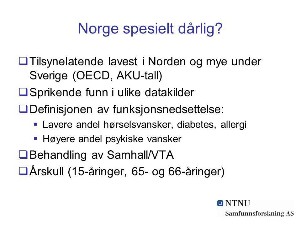 Norge spesielt dårlig Tilsynelatende lavest i Norden og mye under Sverige (OECD, AKU-tall) Sprikende funn i ulike datakilder.