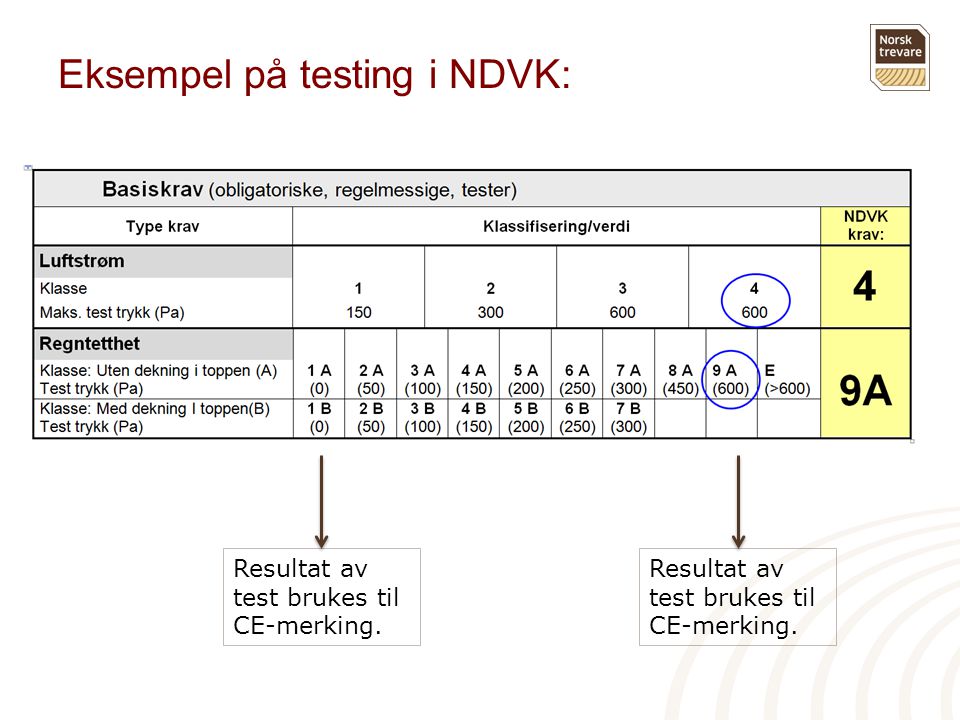 Eksempel på testing i NDVK: