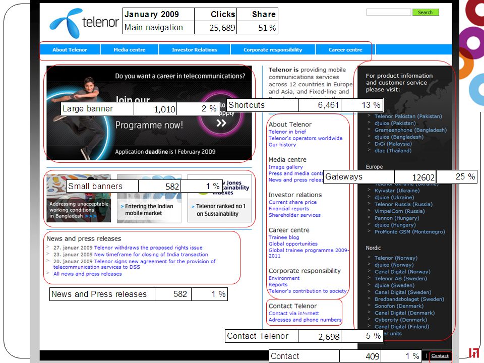 telenor.com – gammel forside – clickmap januar 2009