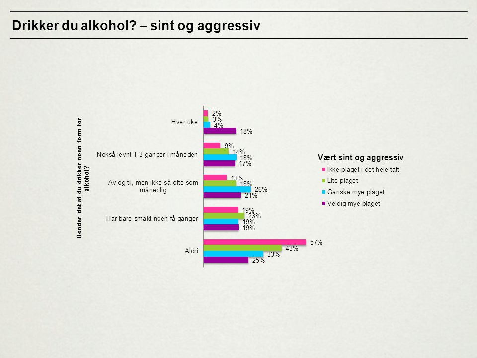 Drikker du alkohol – sint og aggressiv
