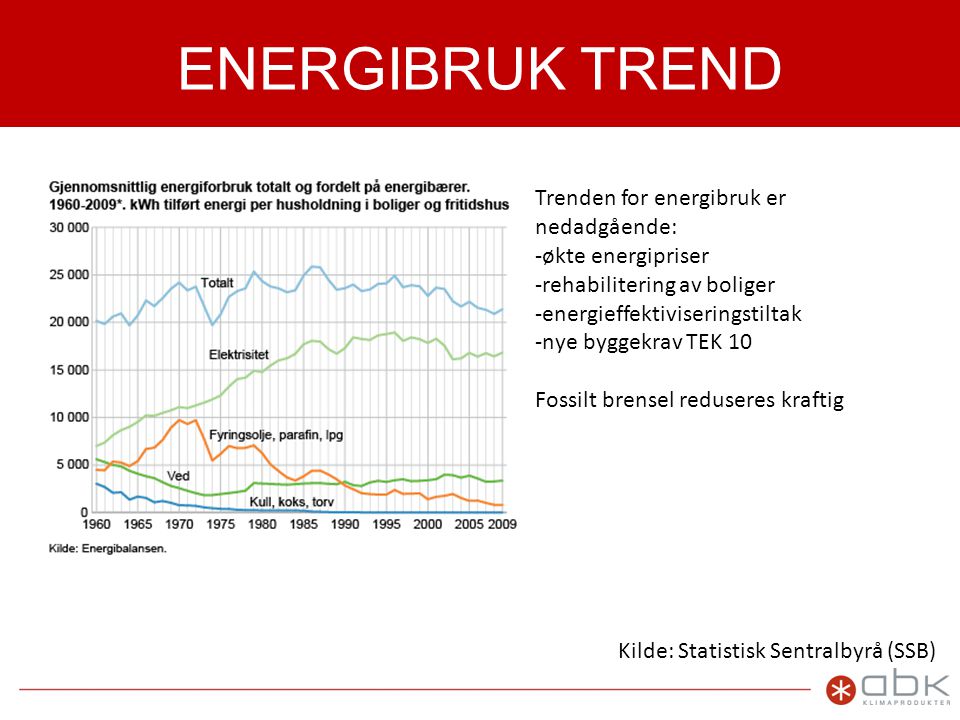 ENERGIBRUK TREND Trenden for energibruk er nedadgående: