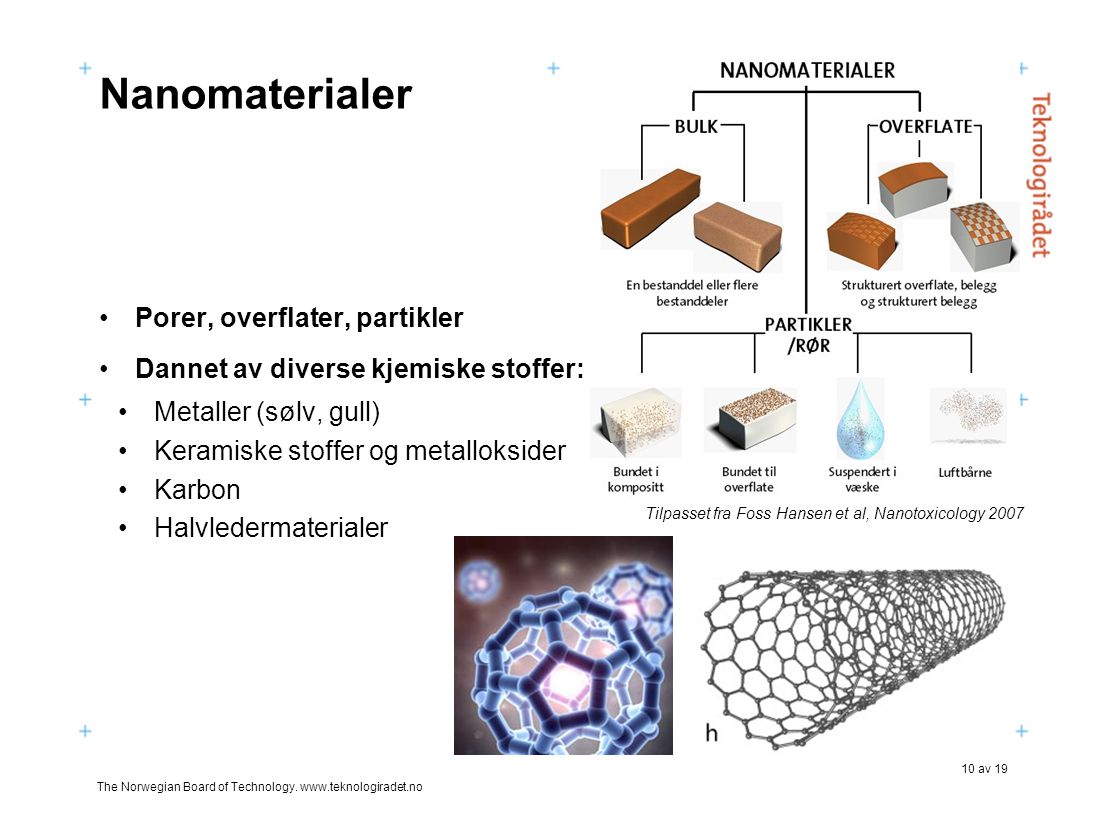 Nanomaterialer Porer, overflater, partikler