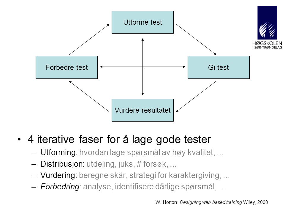 4 iterative faser for å lage gode tester