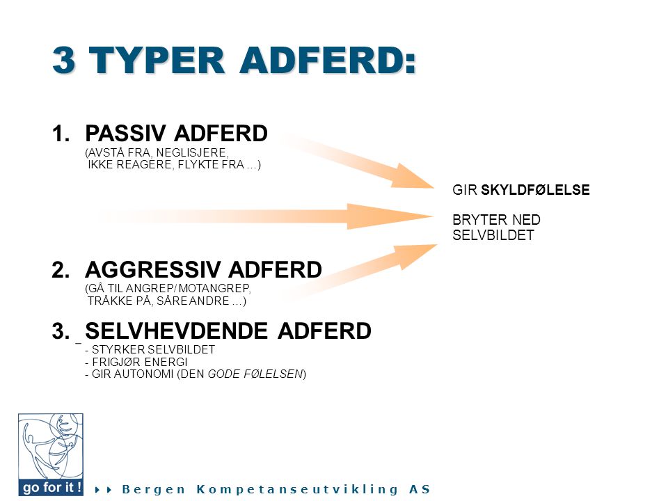 3 TYPER ADFERD: 1. PASSIV ADFERD 2. AGGRESSIV ADFERD