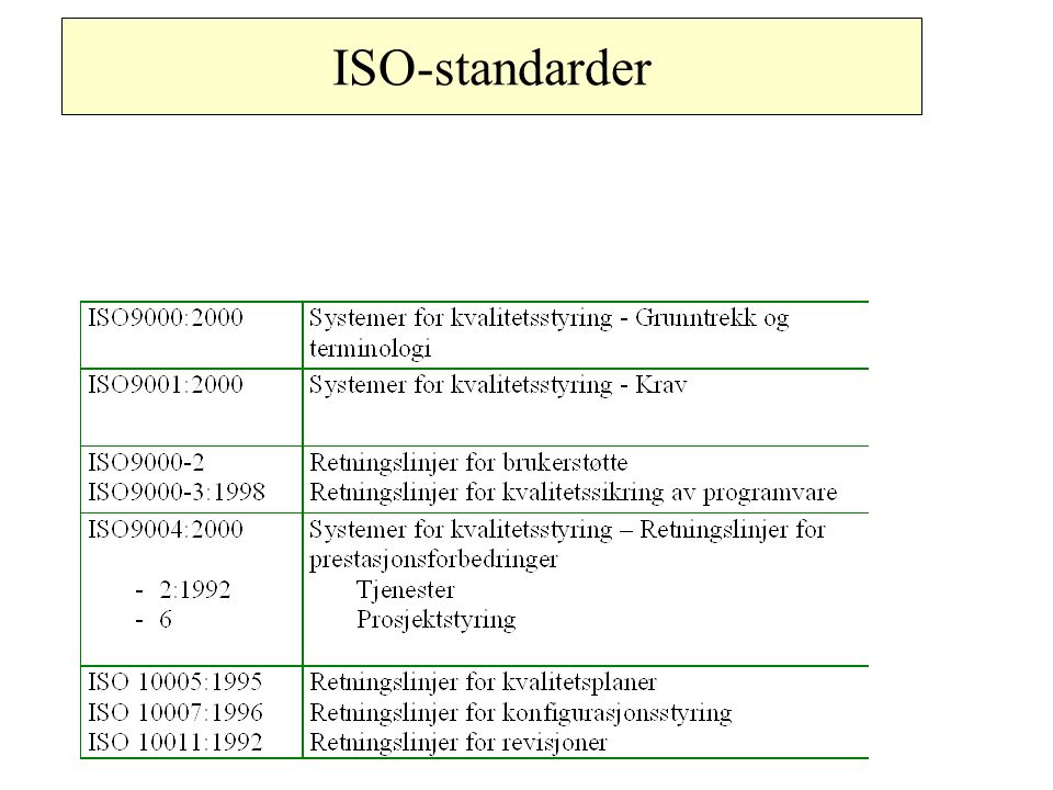 ISO-standarder