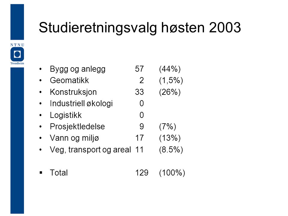 Studieretningsvalg høsten 2003