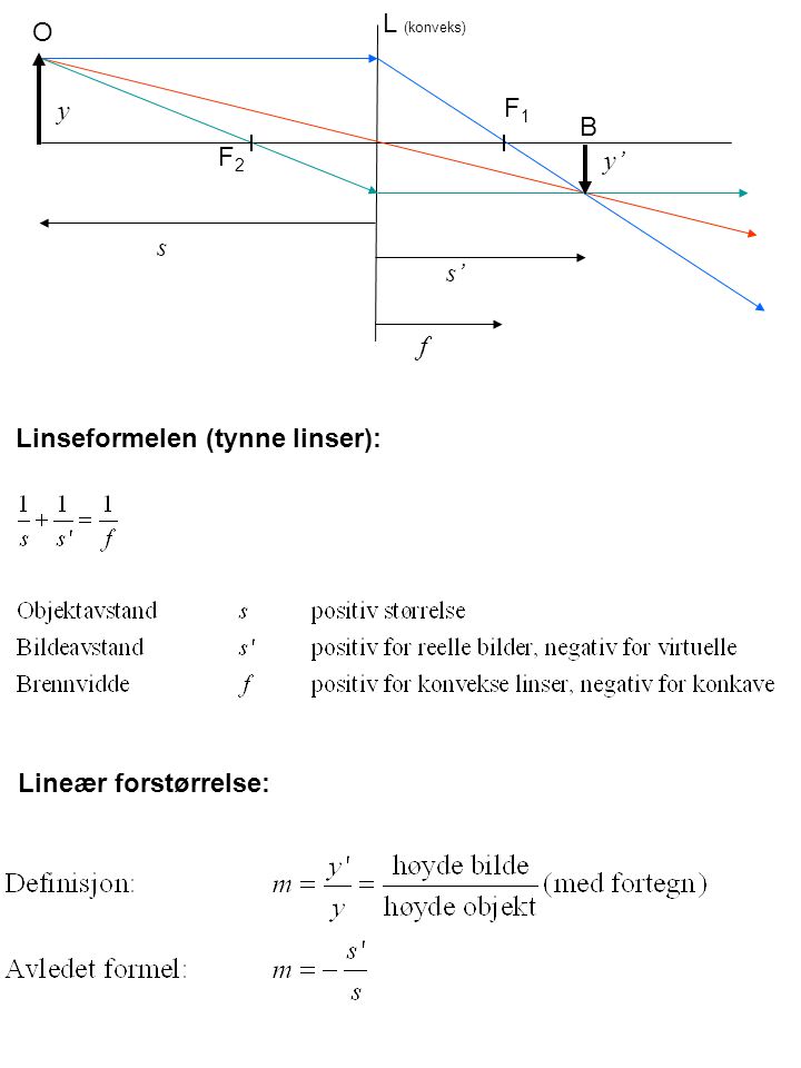 L (konveks) O y F1 B F2 y’ s s’ f Linseformelen (tynne linser): Lineær forstørrelse: