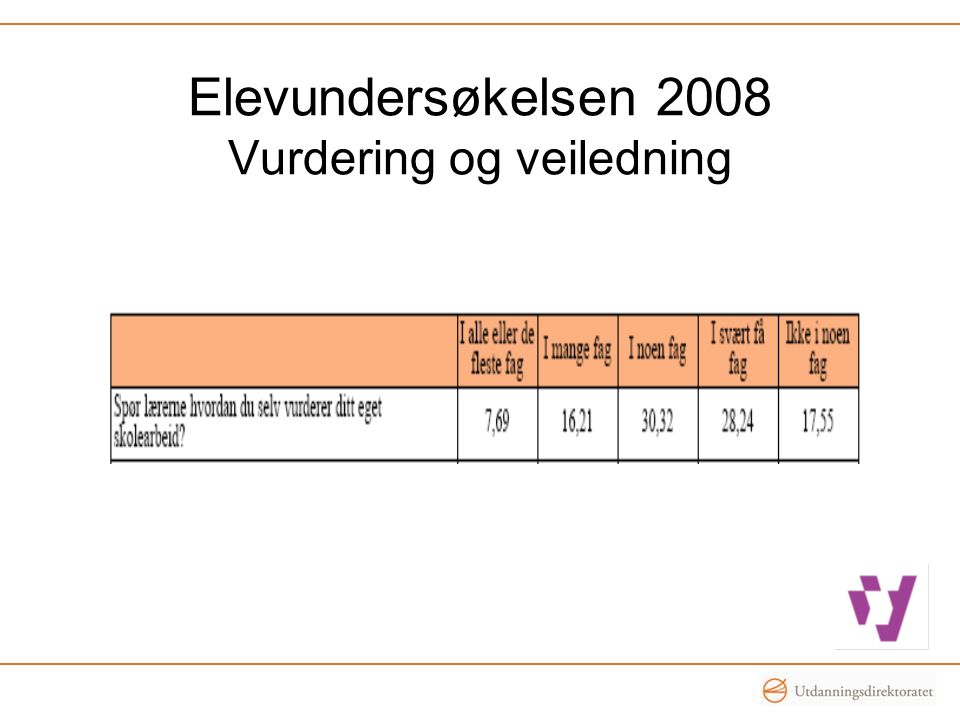 Elevundersøkelsen 2008 Vurdering og veiledning