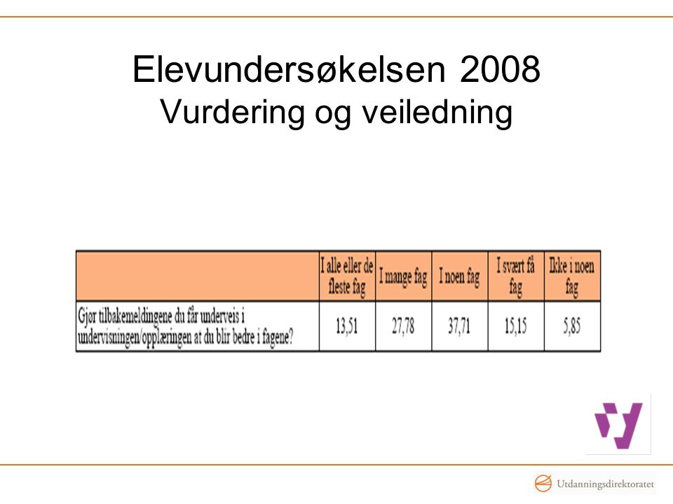 Elevundersøkelsen 2008 Vurdering og veiledning