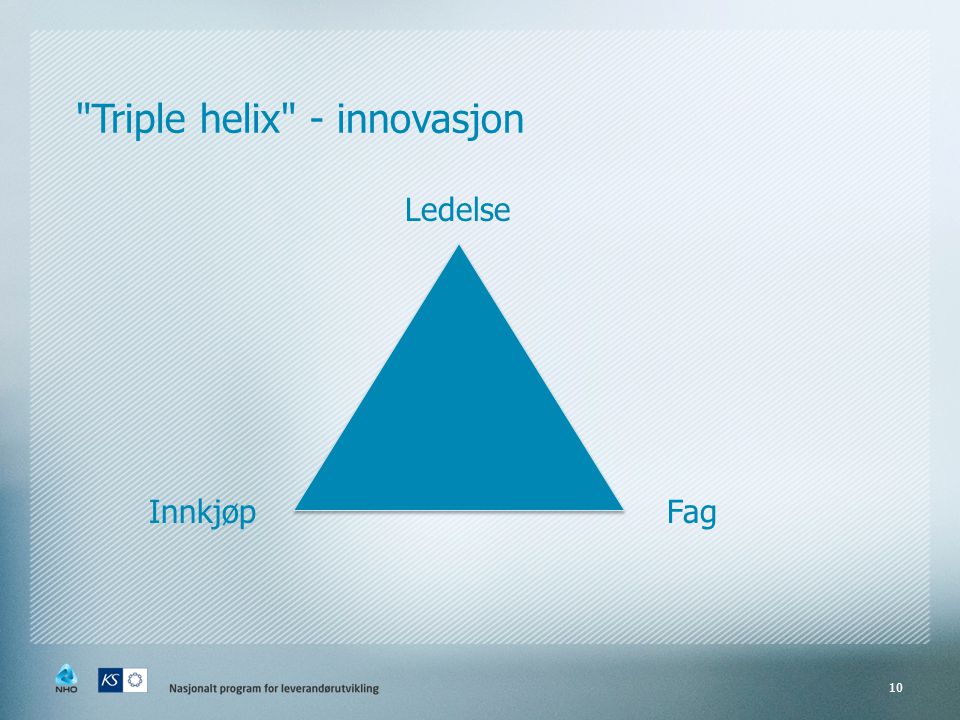Triple helix - innovasjon