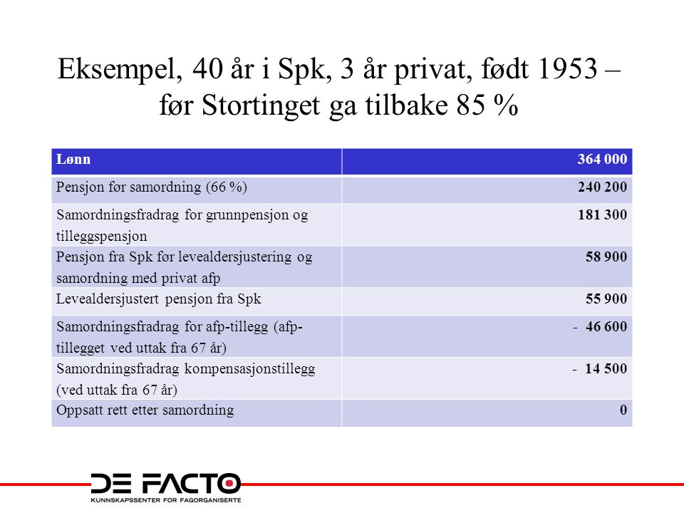 Eksempel, 40 år i Spk, 3 år privat, født 1953 – før Stortinget ga tilbake 85 %