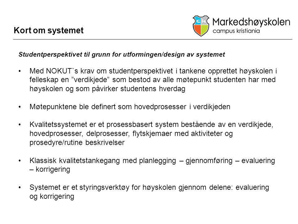 Kort om systemet Studentperspektivet til grunn for utformingen/design av systemet.