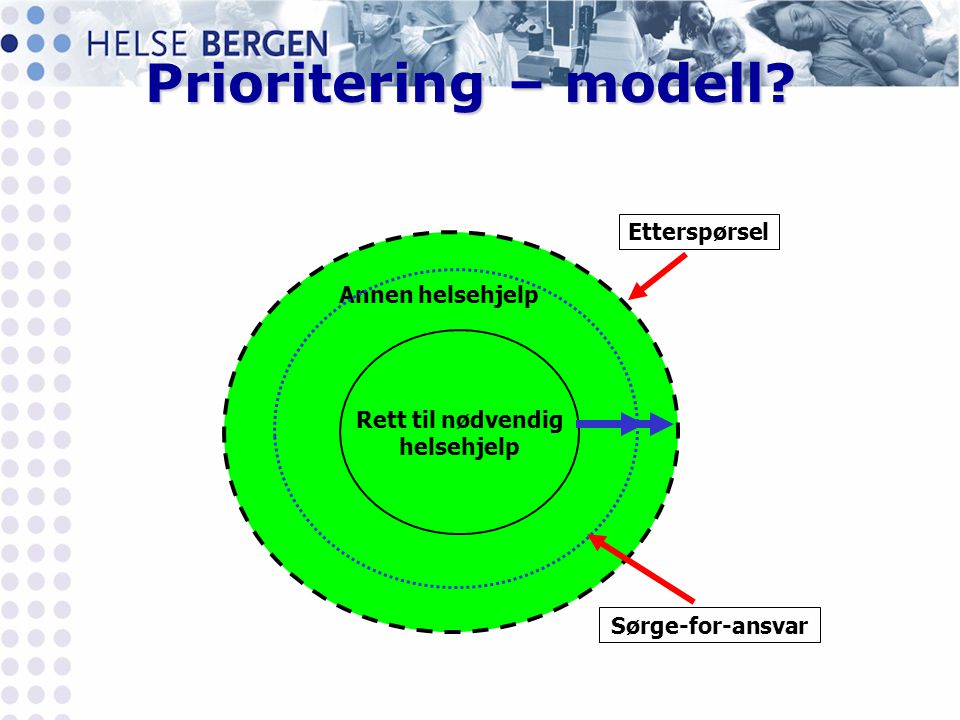 Prioritering – modell Etterspørsel Annen helsehjelp