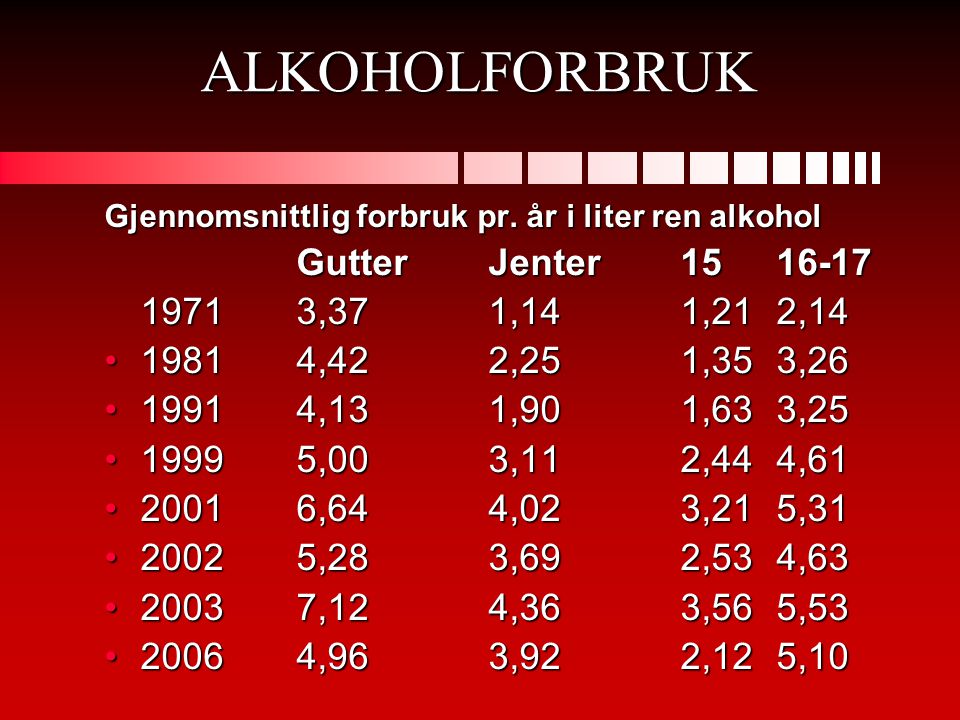 ALKOHOLFORBRUK Gutter Jenter ,37 1,14 1,21 2,14