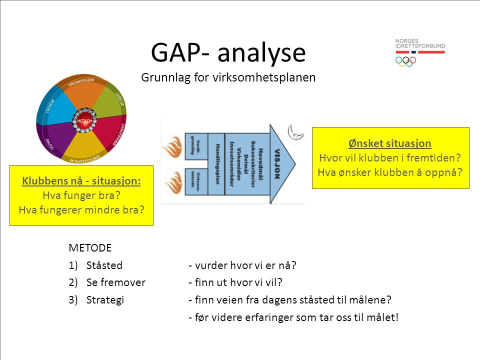 GAP- analyse Grunnlag for virksomhetsplanen