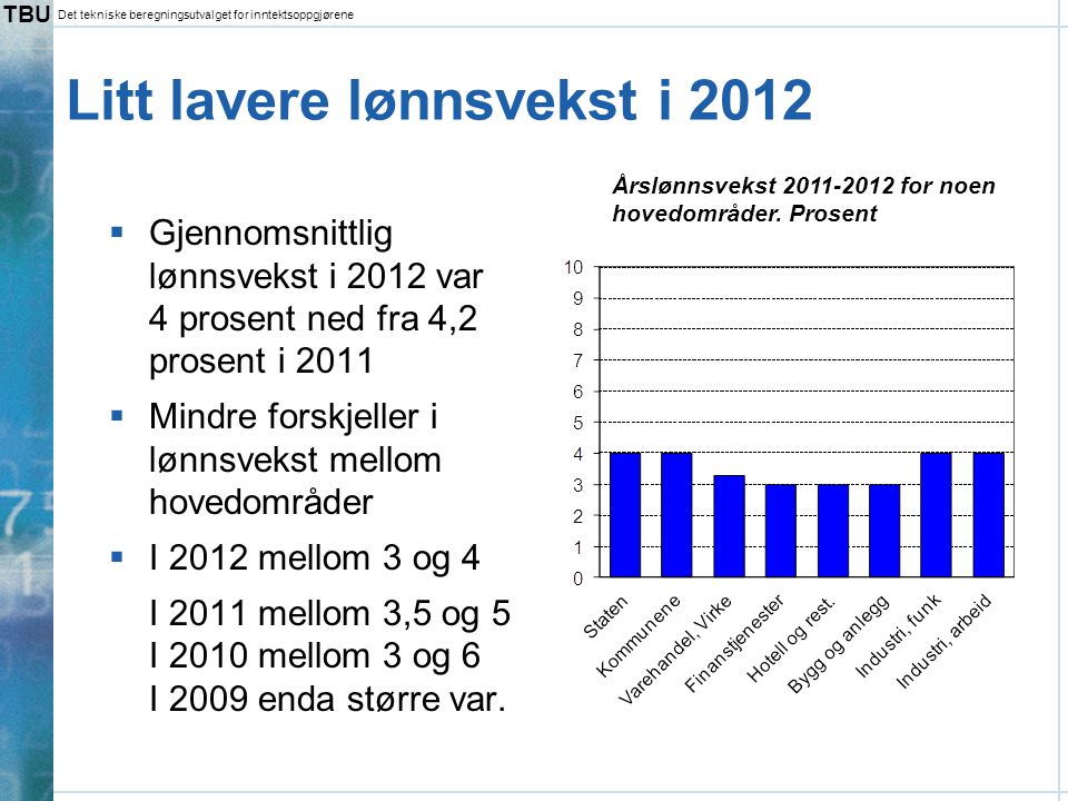 Litt lavere lønnsvekst i 2012