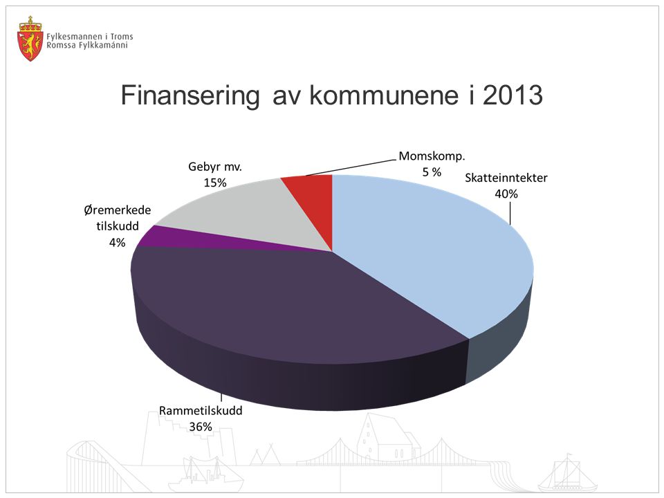 Finansering av kommunene i 2013