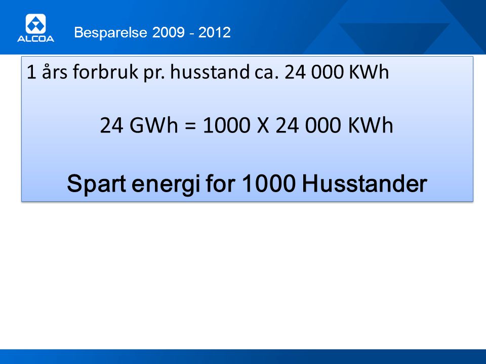 Spart energi for 1000 Husstander