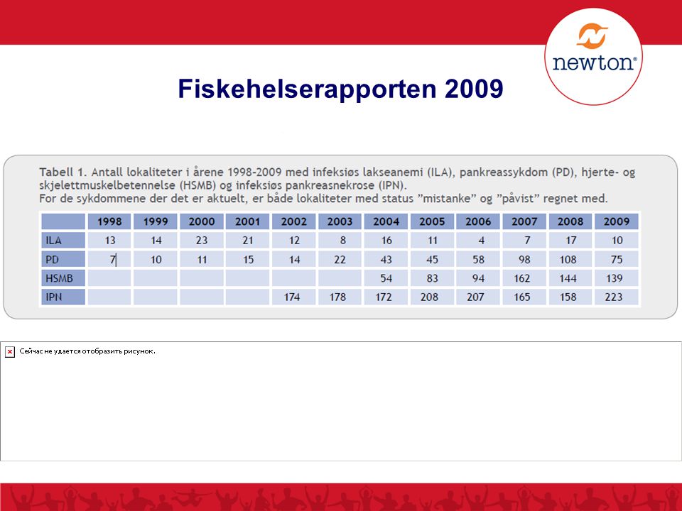 Fiskehelserapporten 2009