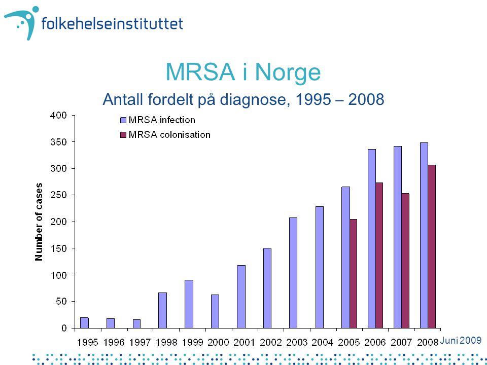 MRSA i Norge Antall fordelt på diagnose, 1995 – 2008 Juni 2009 Tid: År