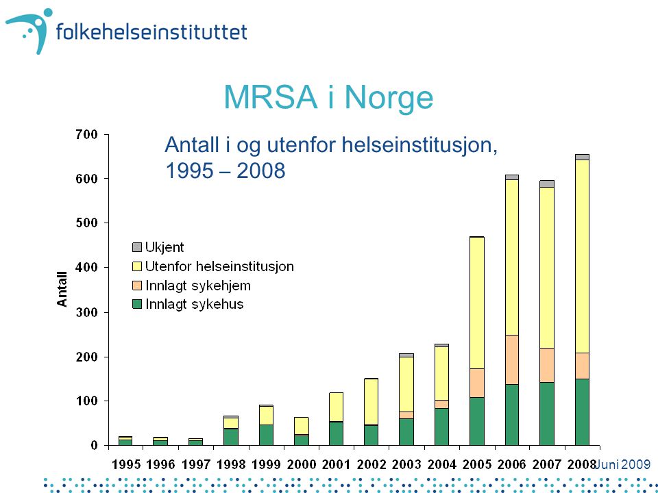 MRSA i Norge Antall i og utenfor helseinstitusjon, 1995 – 2008
