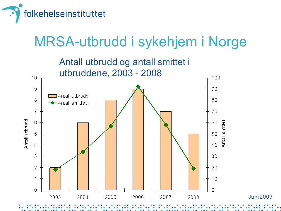 MRSA-utbrudd i sykehjem i Norge