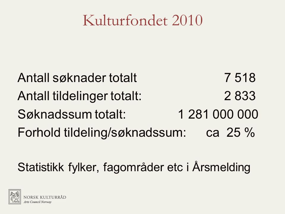 Kulturfondet 2010 Antall søknader totalt 7 518