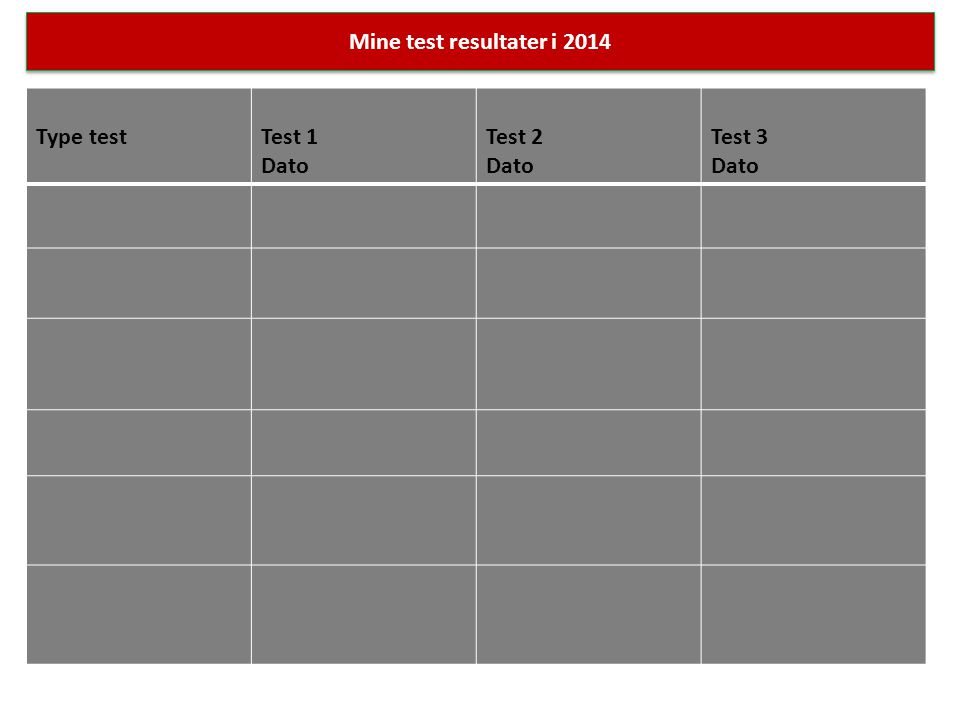 Mine test resultater i 2014 Type test Test 1 Dato Test 2 Test 3