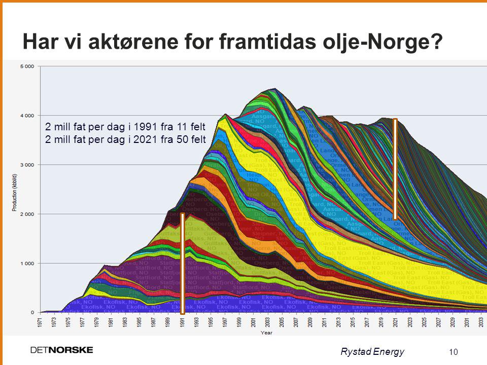 Har vi aktørene for framtidas olje-Norge