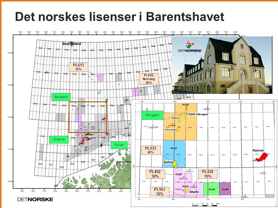 Det norskes lisenser i Barentshavet